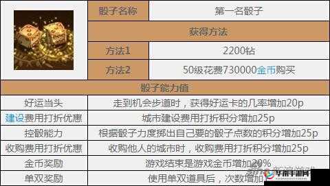 天天富翁帝国骰子：其能力全面解析与优劣探讨
