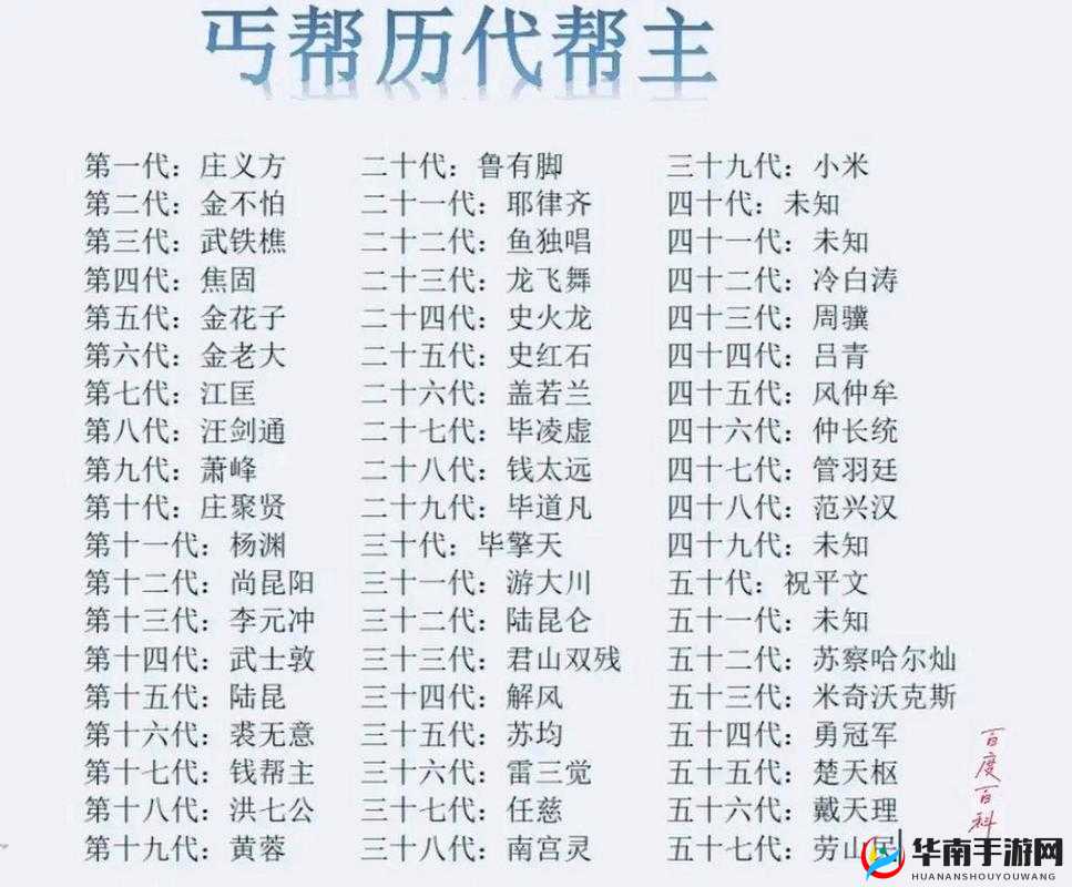 黄蓉：丐帮帮主，吕文德：南宋襄阳守将，二者之间会有怎样的故事呢？