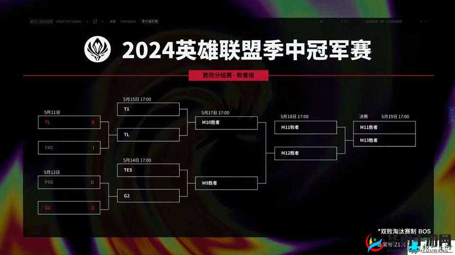 2024MSI 胜败分组赛第一日宣传片：精彩呈现