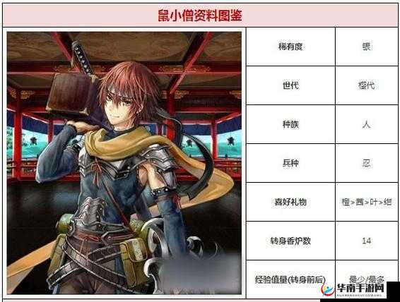 血万杰：鼠小僧好用吗？全面解析鼠小僧的属性与技能特点