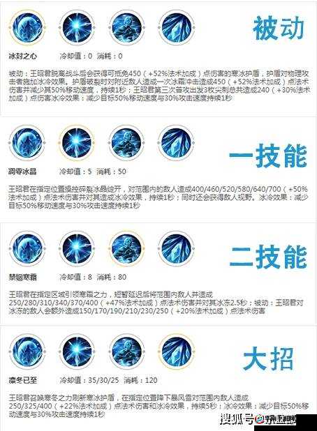 王昭君草丛埋伏天赋揭秘：王者荣耀夫子进阶试炼解析中心