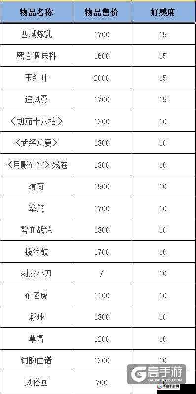 邂逅逆水寒，缤纷彩球赠与谁？NPC与彩球功效深度解析