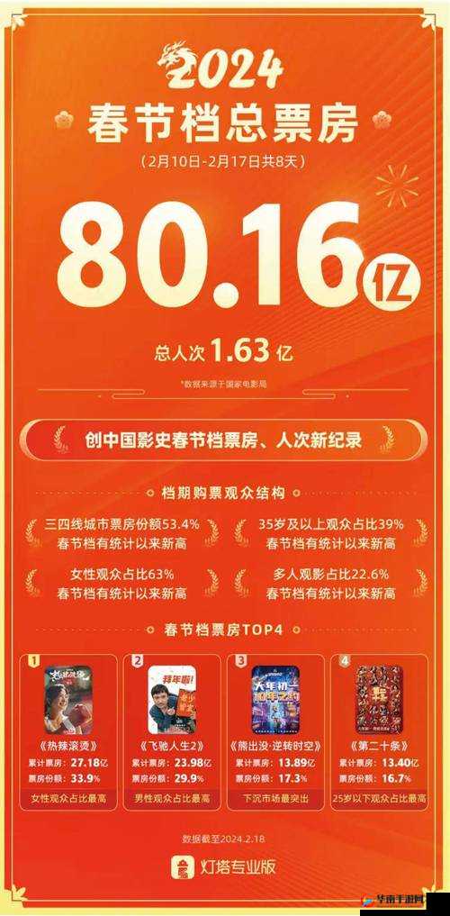 2024 年中国产电影佳作盘点及亮点分析