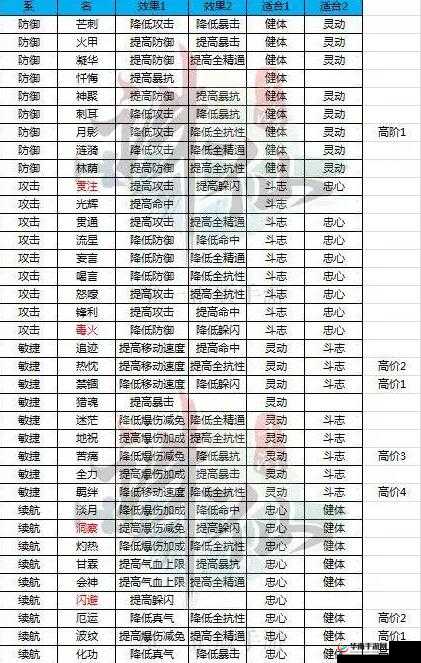 诛仙手游中宠物技能大揭秘，全方位解析宠物技能详情