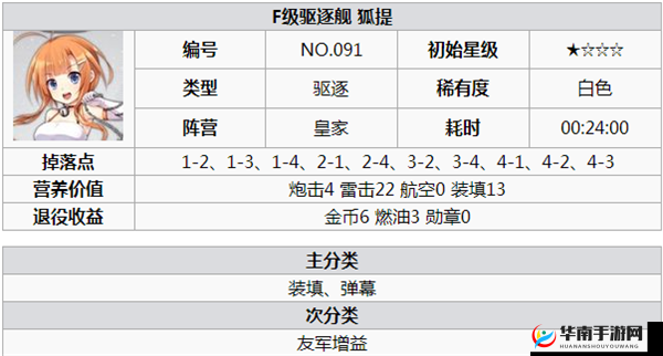 碧蓝航线F级驱逐舰舰狐提技能及图鉴详解