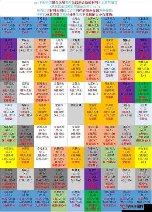 小小航海士：海怪牙齿获取方法详解