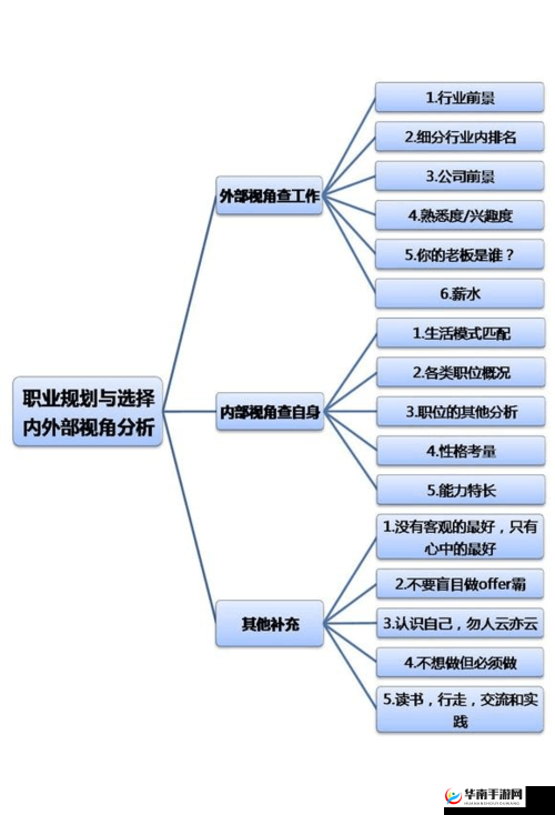 如何选择惩罚工具：方法、考虑因素及注意事项