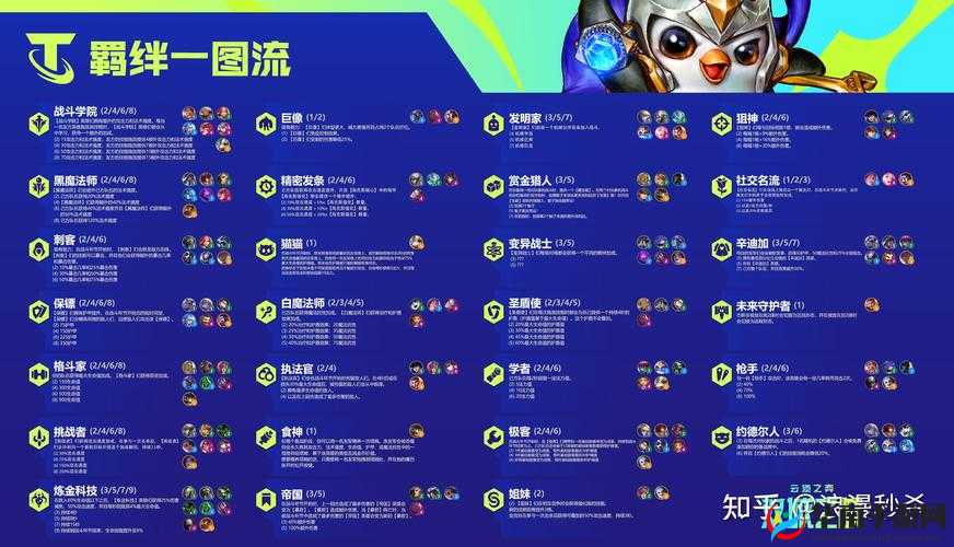 云顶之弈 S85 全新一费棋子详细解读与全面介绍分析