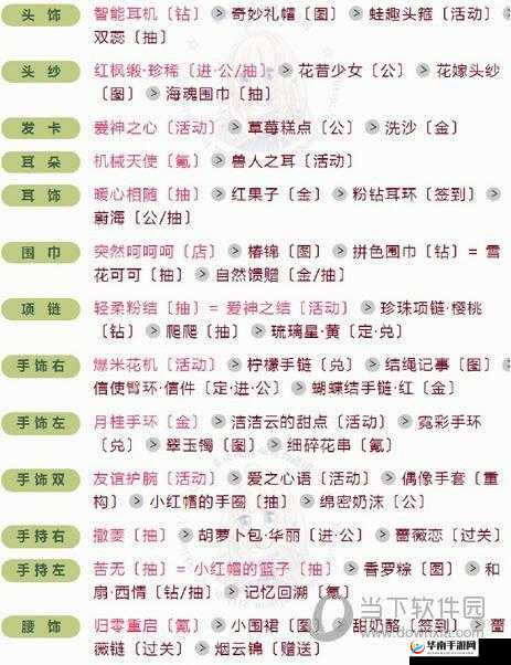 奇迹暖暖联盟委托 85 晨跑进行时高分搭配攻略详解