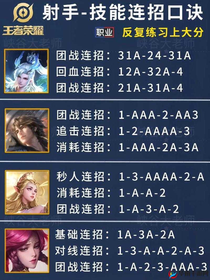 王者荣耀中射手金钱来源占比最高的秘密：夫子试练揭示答题答案中心聚焦射手经济收益