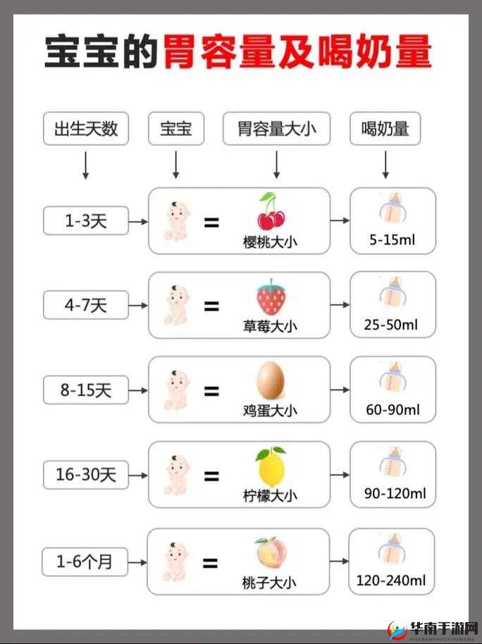 宝宝吃奶 HPO ：探索宝宝的饮食规律