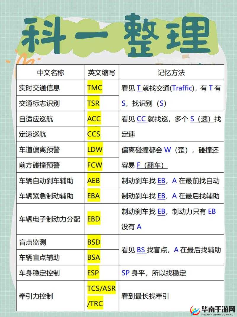 微信连连线高级第11关星图文通关攻略：攻略详解轻松过第关，满分通关秘籍分享