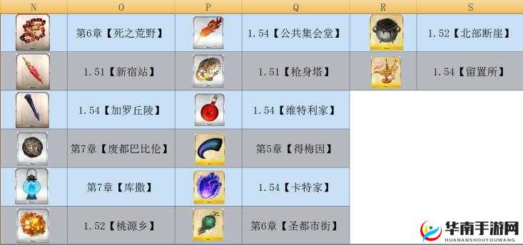 FGO咒兽胆石是哪个的进阶素材？咒兽胆石需求从者览