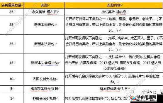 王者荣耀橘右京碎片无法兑换问题解析与解决策略探讨