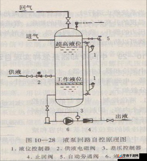 优质液体收集系统 P 的工作原理：深度解析