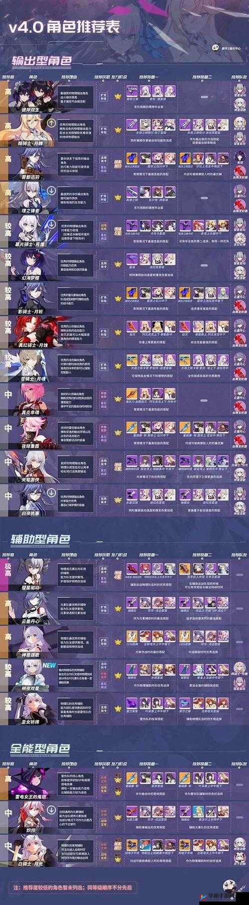 螺旋英雄谭菲卡全面培养解析：天赋潜能与印记选择的关键攻略菲卡是否值得培养？哪些印记最适合菲卡的选择？