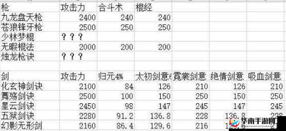 轩辕传奇手游药师技能精准加点攻略：如何合理分配属性与技能点提升药师战力？