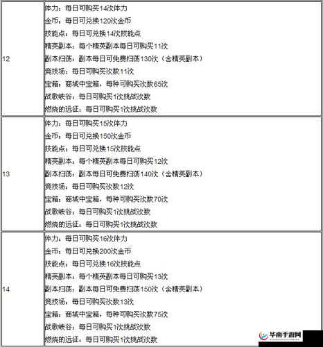 体验 VIP 特权，畅享刀塔来了贵族专属内容