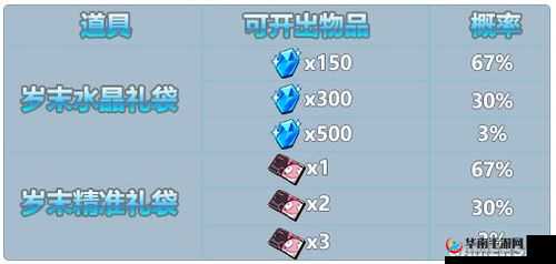 崩坏3岁末祈愿礼袋：价格与收获览