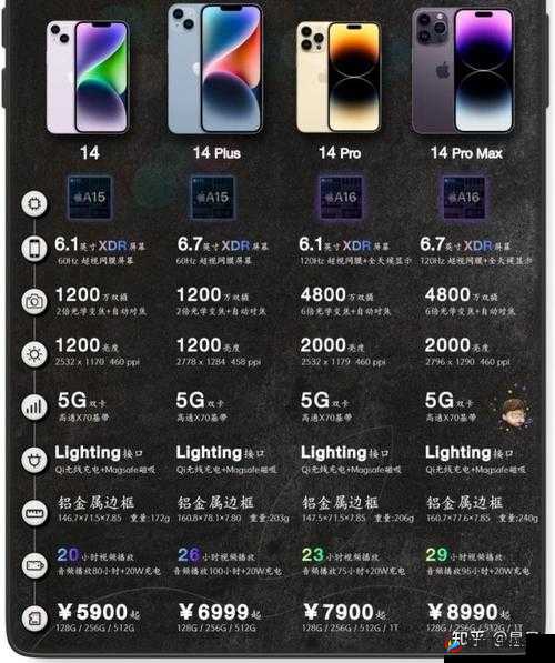 iPhone14 欧美日韩版本大对比：差异何在