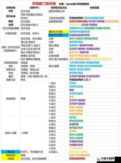 我的侠客：全门派邀请任务攻略大合集