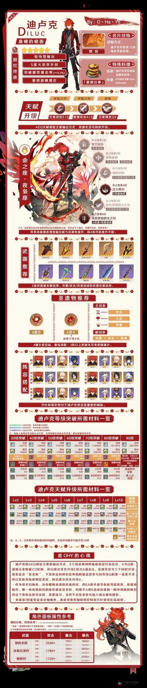 迪卢克极限输出攻略：天赋搭配与实战玩法揭秘