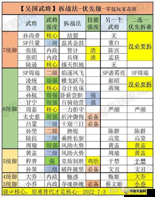 三国志战略版：速成攻略，掌握战法获取三大秘籍