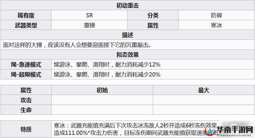 幻塔初动重击：武器强度解析与实战玩法指南