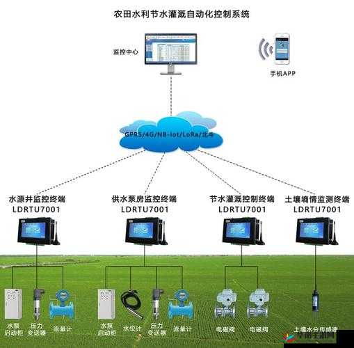 JY 灌溉系统：高效农业的得力助手