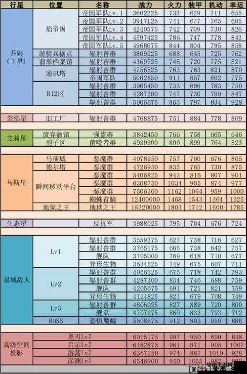 不思议迷宫郎神组合攻略大全：搭配技巧深度解析与实战指南
