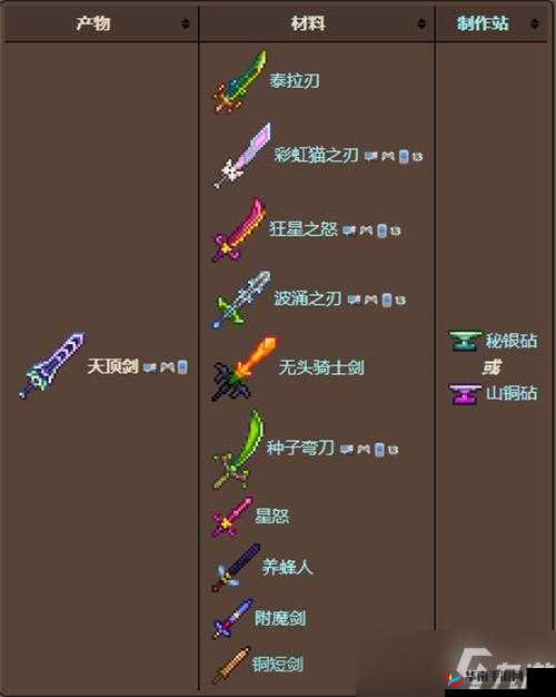 泰拉瑞亚中期过渡，武器精选指南