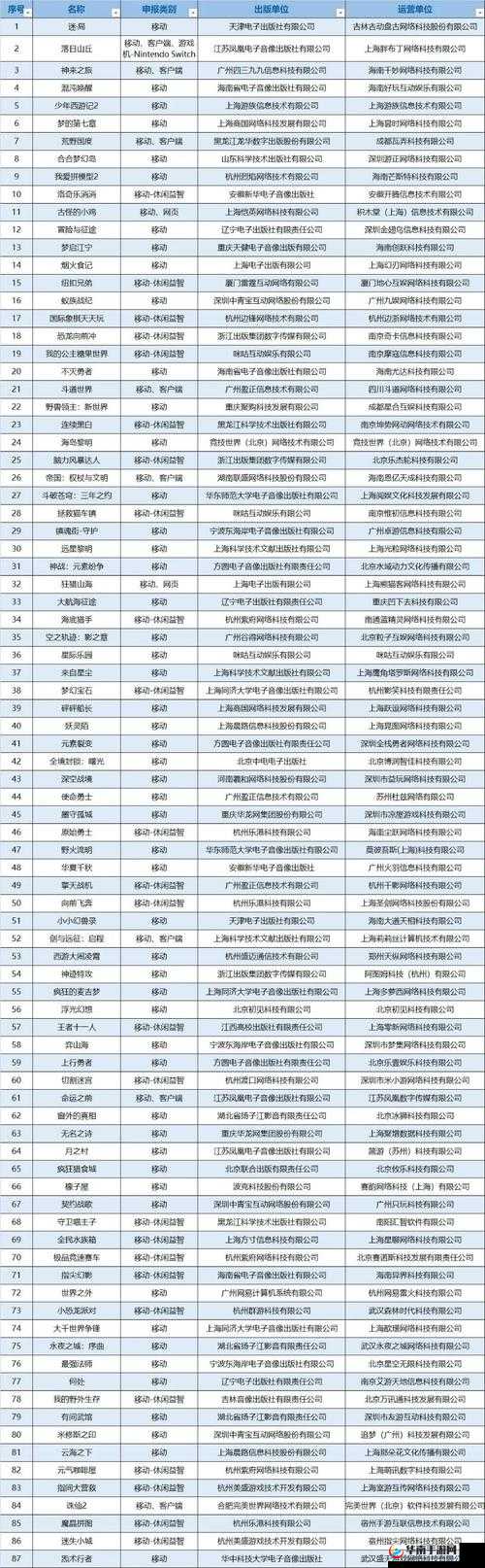 TGA2024 获奖完整名单一览全知晓