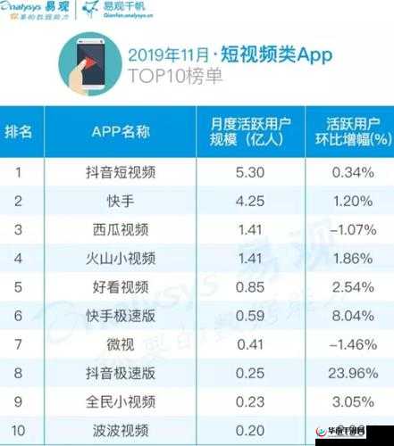 成品短视频app下载有哪些网站：权威汇总