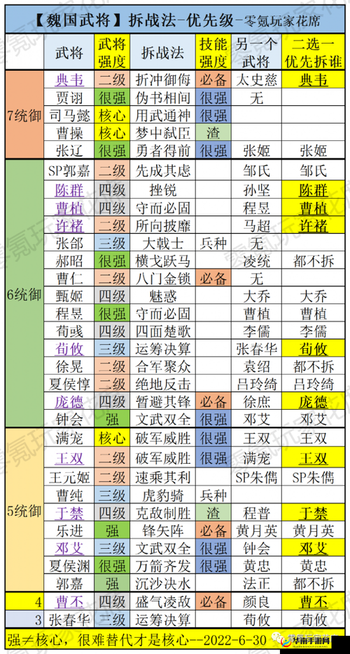 三国志战略版：五大实战武将搭配攻略