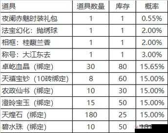 吉运桃花绽放：揭秘你的专属幸运签套装
