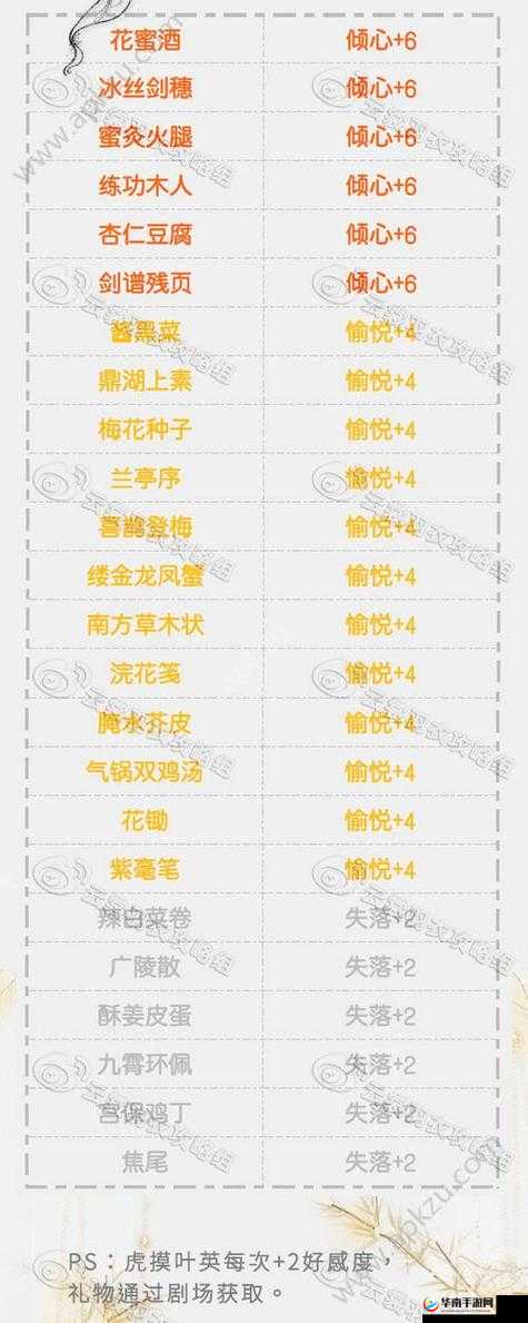 云裳羽衣叶英礼物攻略：送什么好？