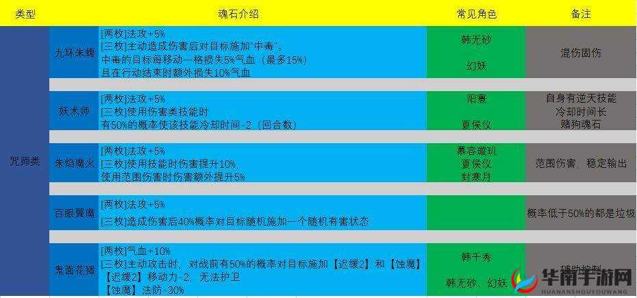 天地劫幽城再临归棹技能魂石搭配分享之全面解析