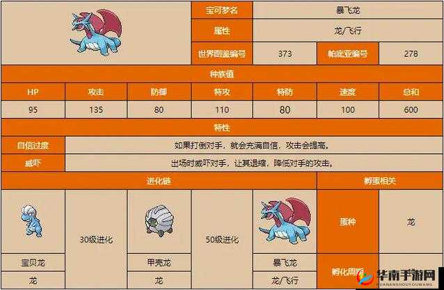 暴飞龙特性搞自信过度如何应对