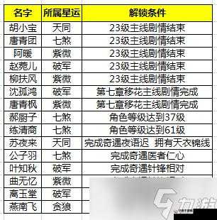天涯明月刀手游平民玩家职业选择攻略：适合平民玩家的职业推荐与解析