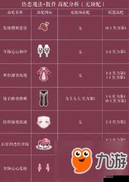 奇迹暖暖热恋零搭配攻略：解锁高分搭配秘籍，打造完美热恋造型