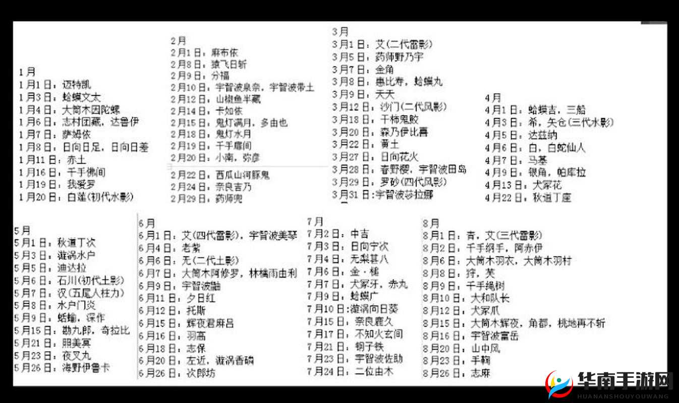 3月18日，哪位忍者庆祝他的生日？