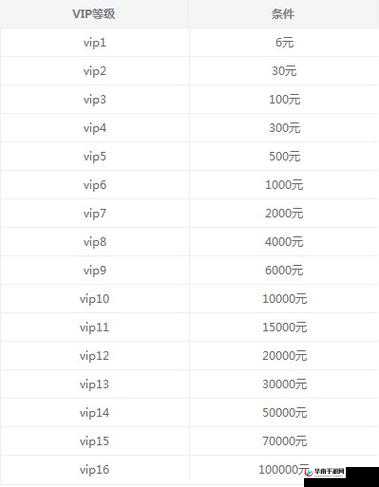 创想兵团手机版 VIP 价格全知晓：详细 VIP 价格一览表呈现