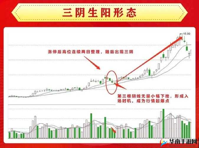 一阴吞两阳怎么做的方法解析