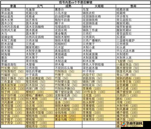 动物伙伴性格的影响：如何理解性格对动物森友会的重要性？性格改变的方法分享