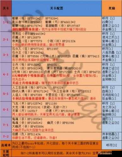 FGO 国服监狱塔活动攻略 监狱塔副本怪物分布及掉落详情汇总