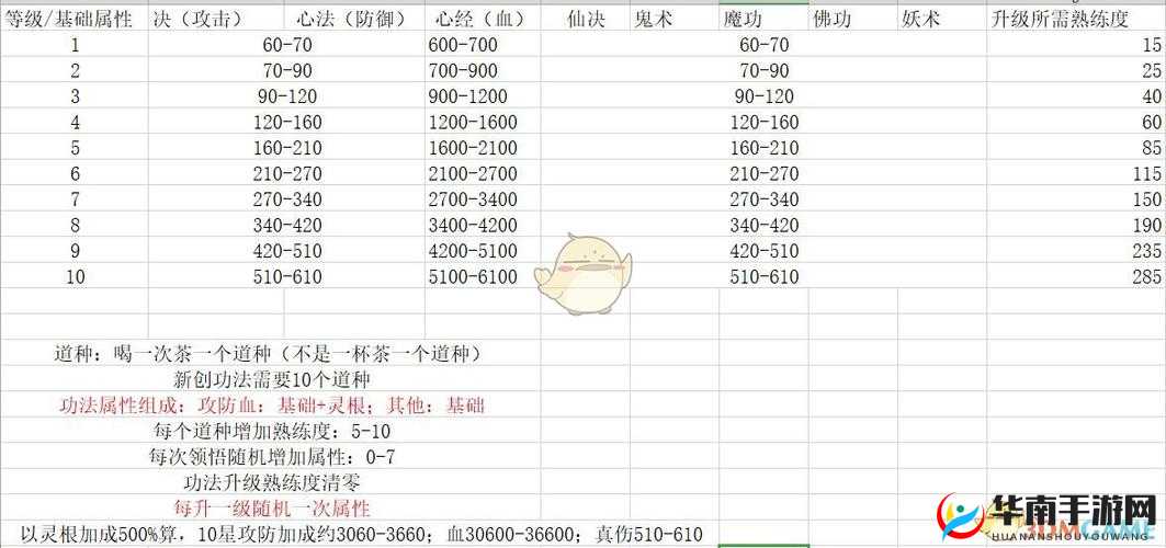 《想不想修真？分神期修炼需多久？》