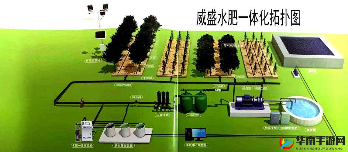 优质 RB 灌溉系统 GH：高效节水灌溉的理想选择