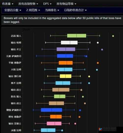 万王之王 3D 职业 DPS 排行最新版：深度解析