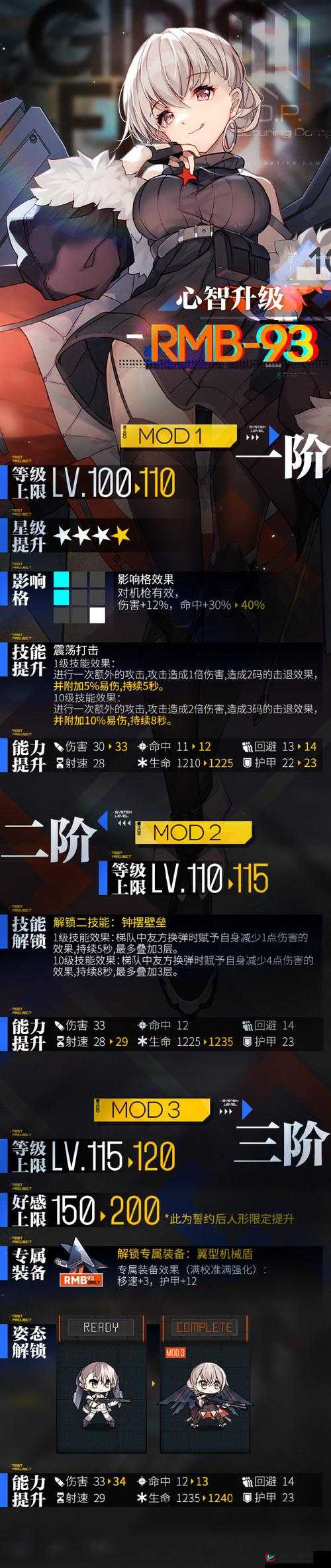 少女前线等级上限探索：100级的突破与送书升103级的秘密揭晓