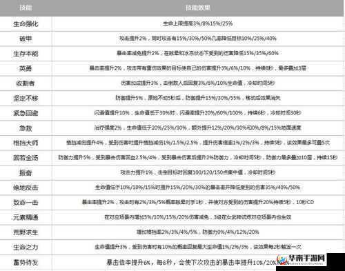天命传说冰王子弗洛德全方位攻略：英雄特性技能装备及提升策略详解